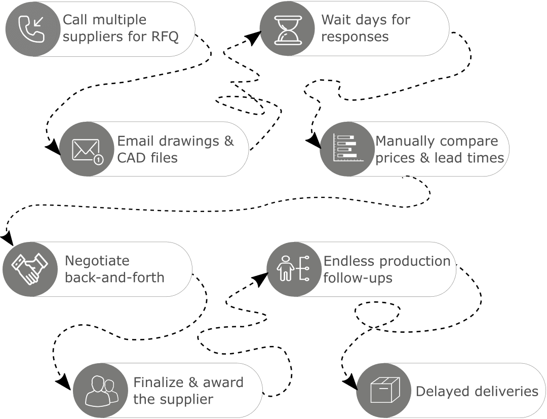 Timing is everything - Don't get trapped in timeless web - Manufacturing process timeline visualization