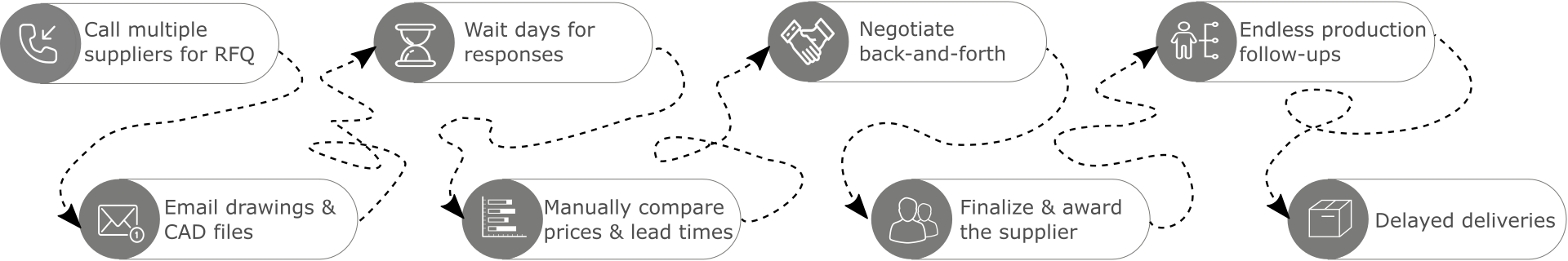 Timing is everything - Don't get trapped in timeless web - Manufacturing process timeline visualization